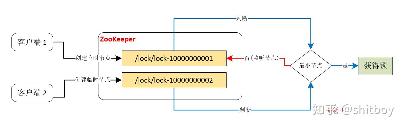 zookeeper下载安装教程(zookeeper安装教程linux)