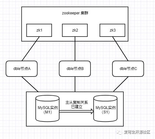 zookeeper下载安装教程(zookeeper安装教程linux)
