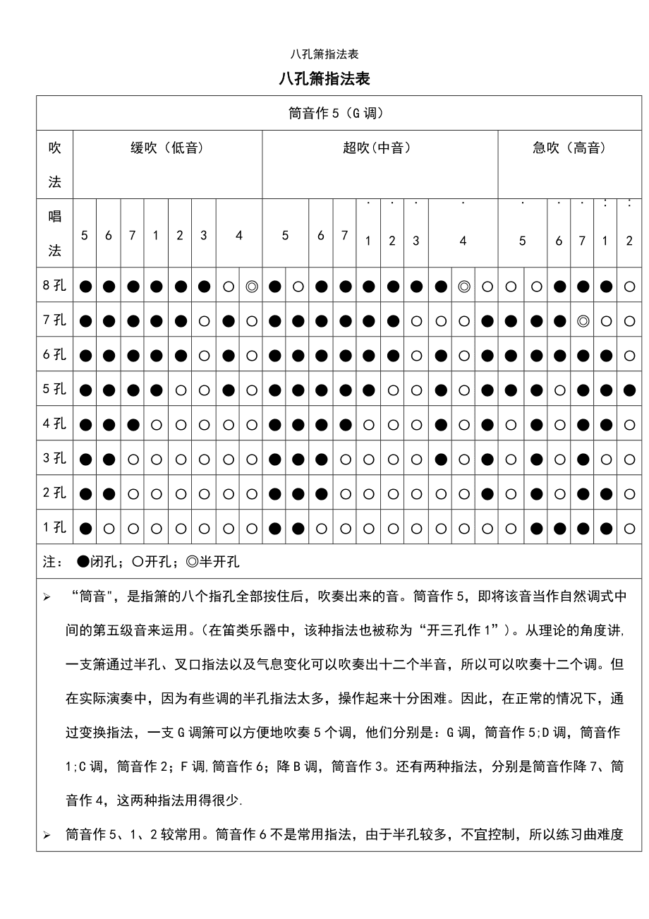 洞箫教程下载_(洞箫教程下载安装)